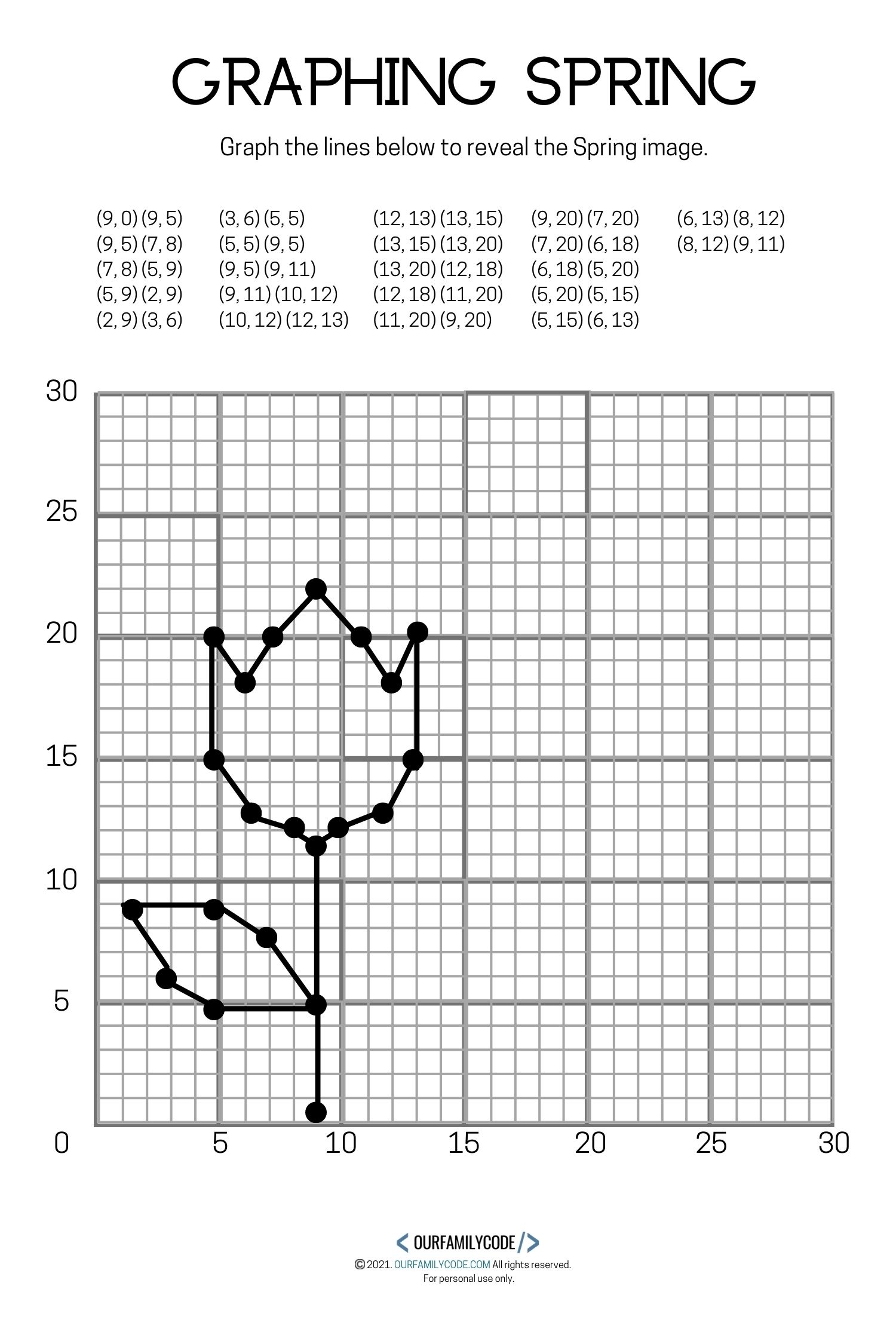 4 Free Spring Graphing Math Worksheets Our Family Code Worksheets Library