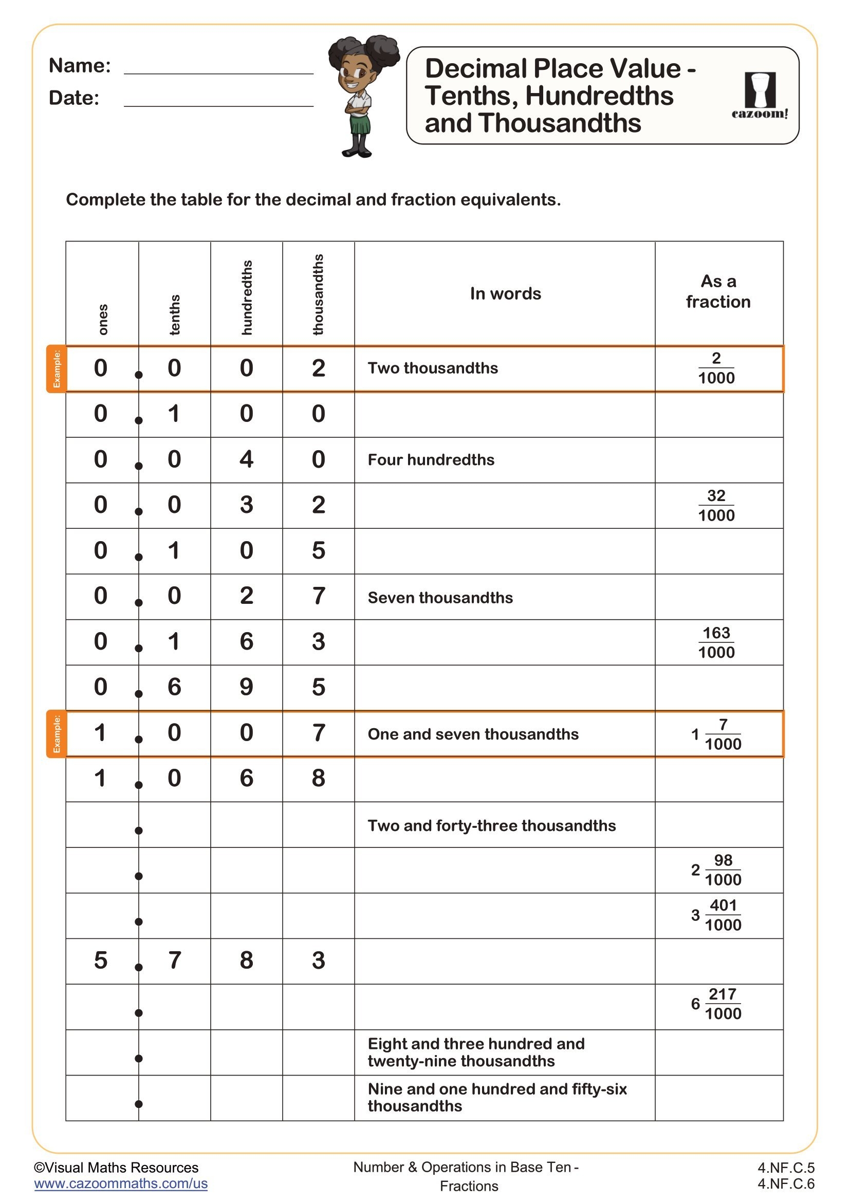 Decimal Place Value Tenths Hundredths And Thousandths Worksheet 