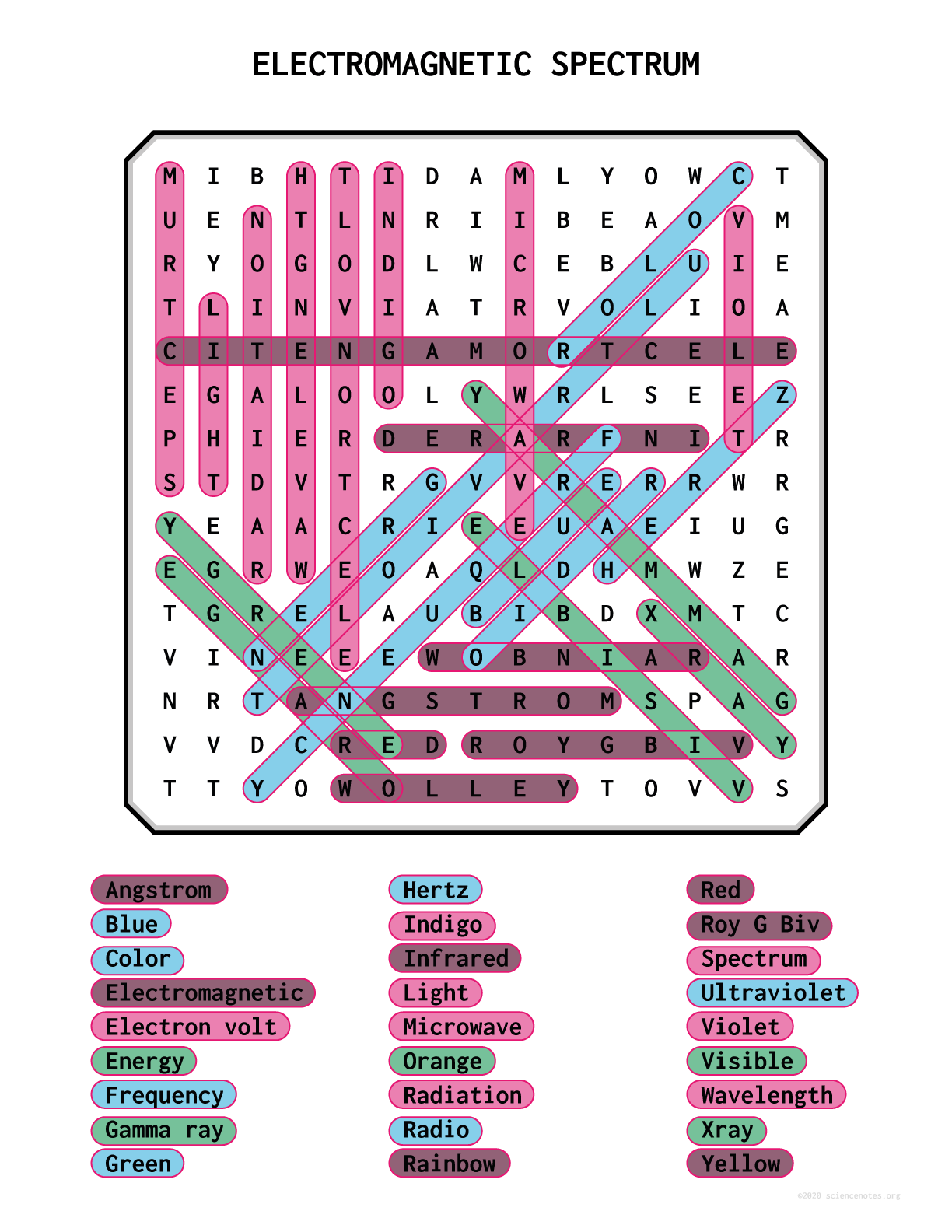 Electromagnetic Spectrum Word Search