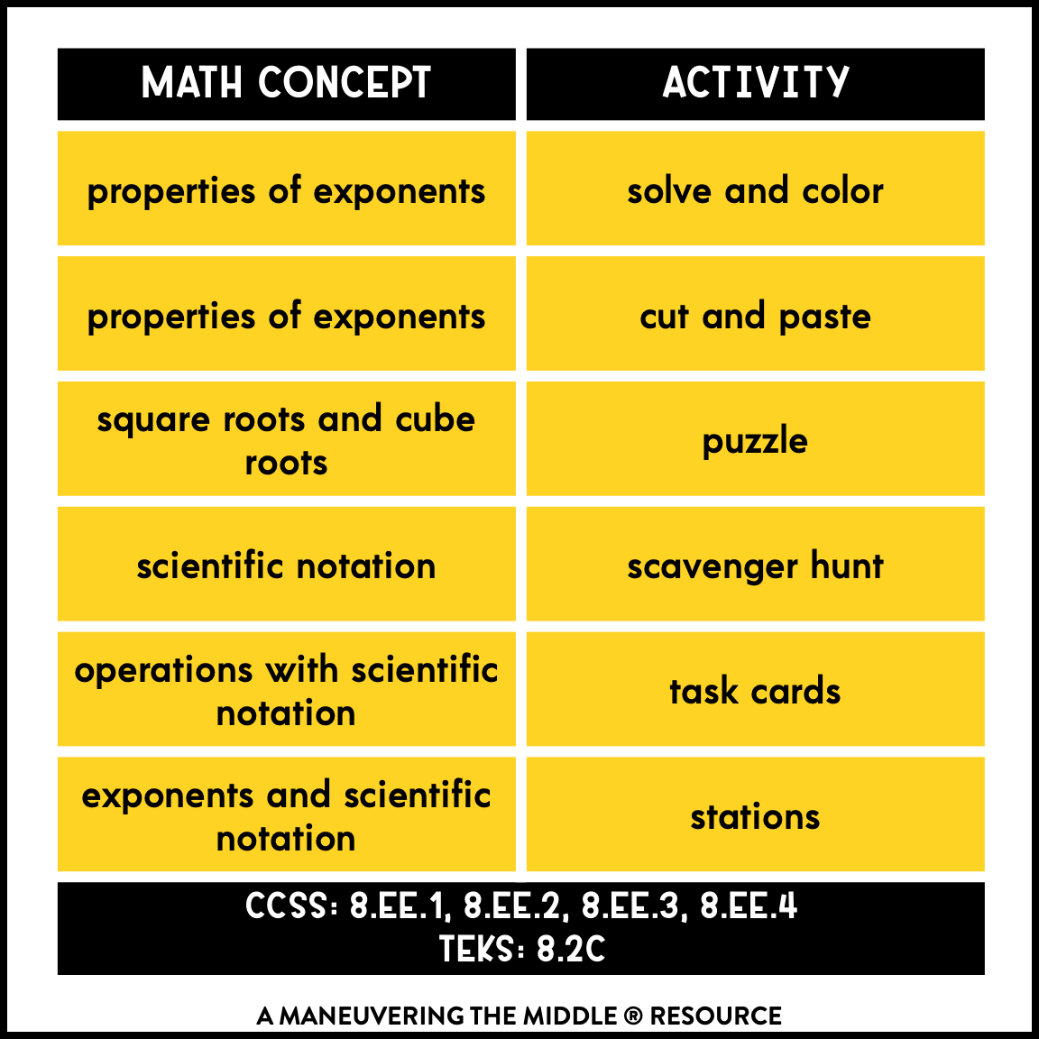 Exponents And Scientific Notation Activity Bundle 8th Grade Maneuvering The Middle