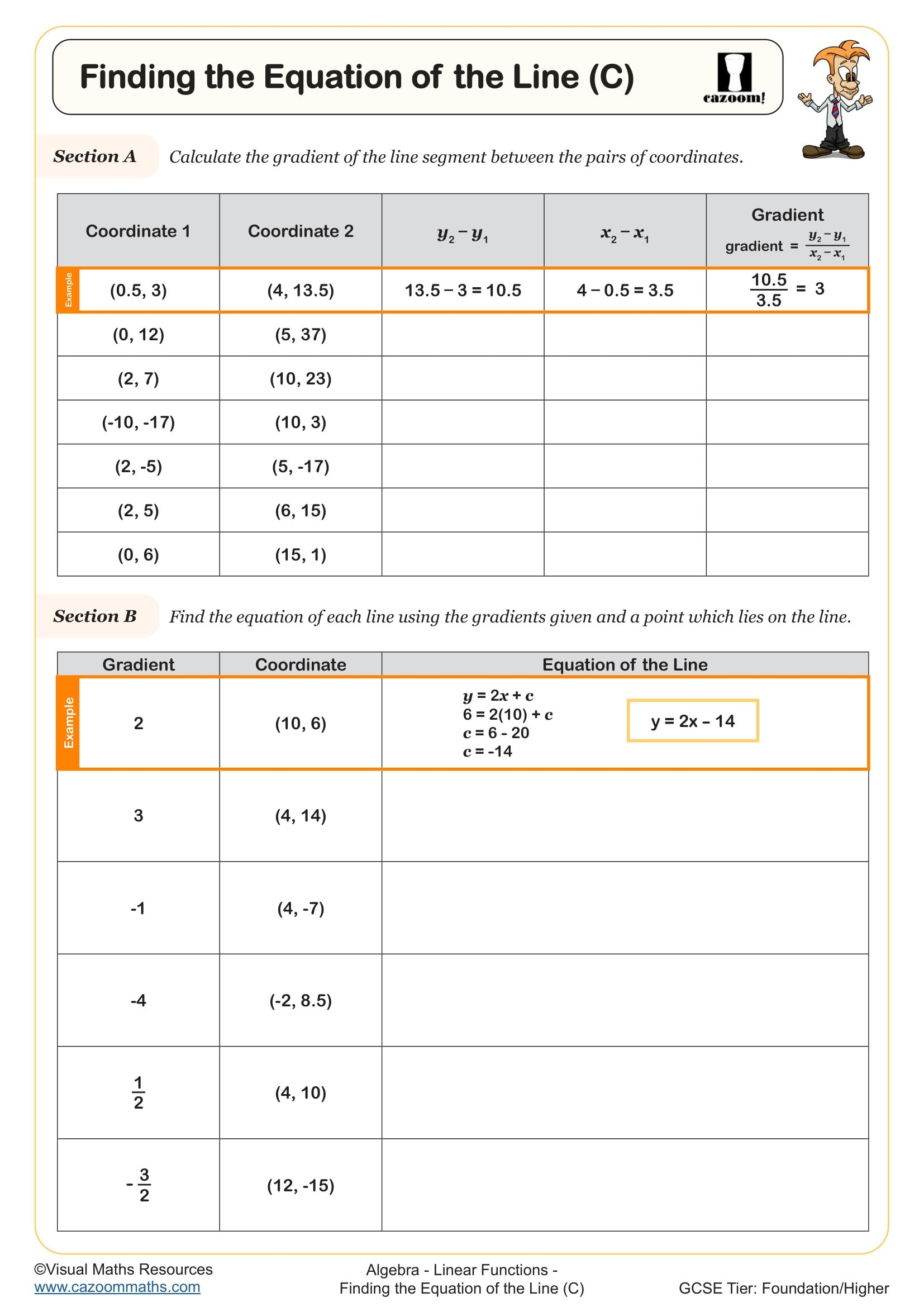 Finding The Equation Of The Line C Worksheet Printable PDF For Year 10 And Year 11 Algebra Worksheet