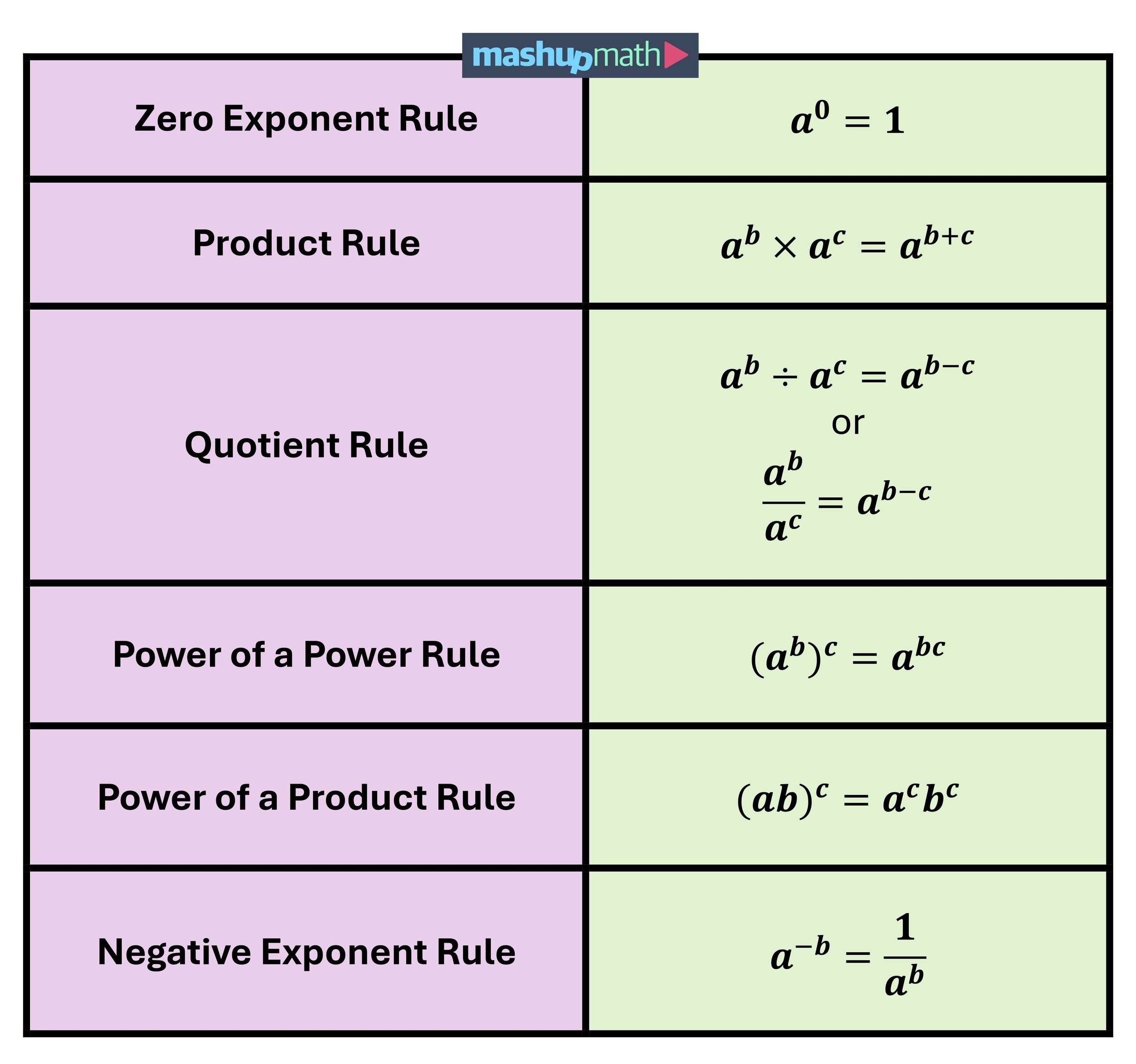 Free Exponent Rules Worksheets Printable With Answers Mashup Math