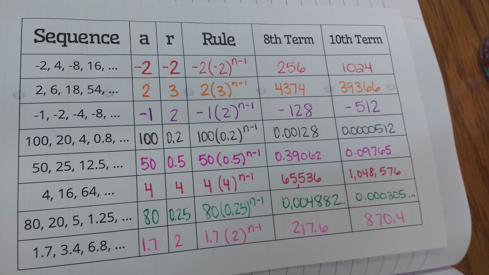 Geometric Sequences Practice Sheet Math U003d Love