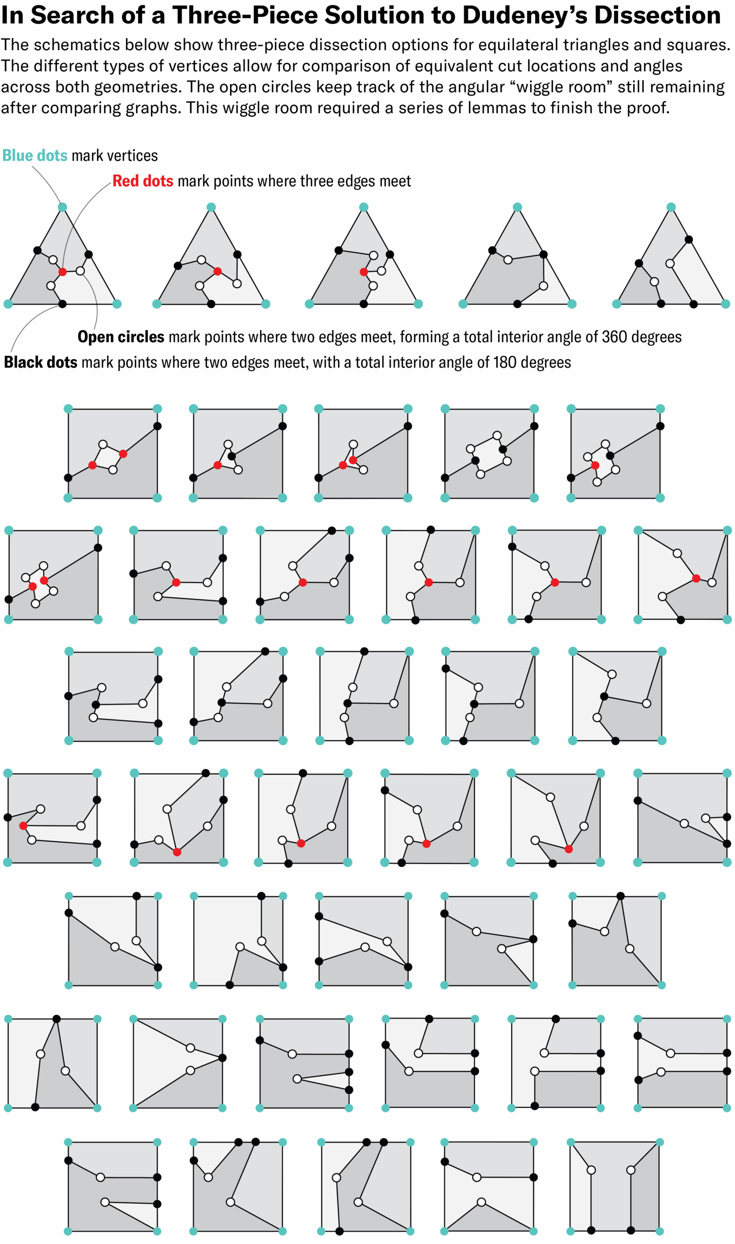 Mathematicians Find Proof To 122 Year Old Triangle to Square Puzzle Scientific American