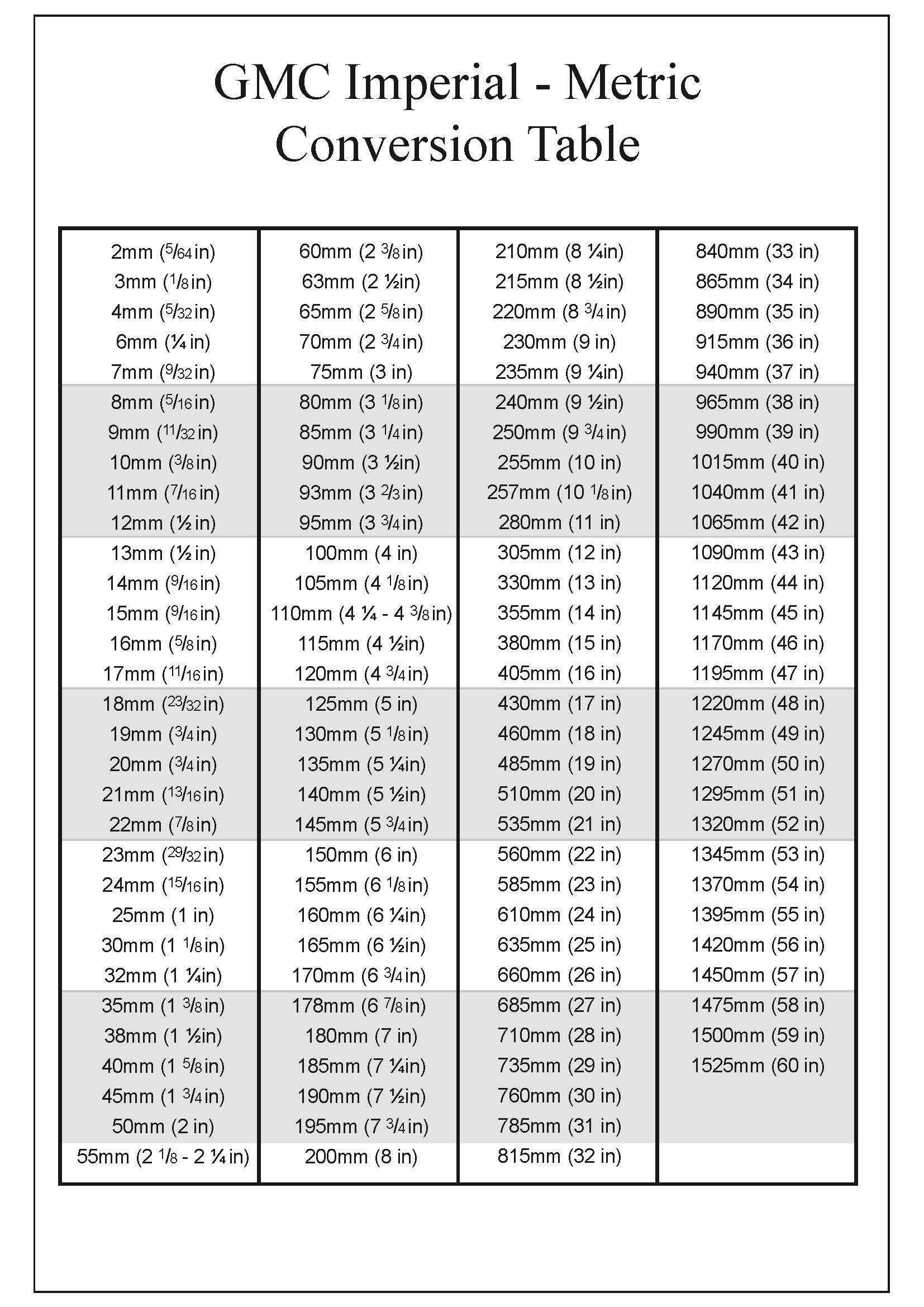 Unit Activity English Metric Conversion Common Units