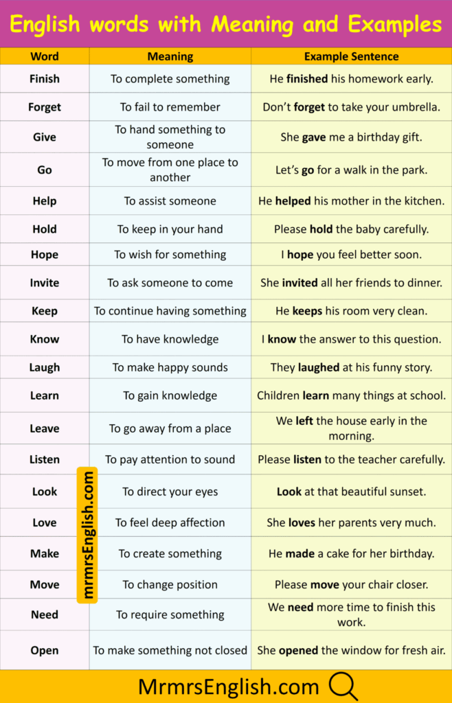 100 Daily Used English words with Meaning and Examples – MR MRS ENGLISH 100 Daily Used English words with Meaning and Examples - MR MRS ENGLISH