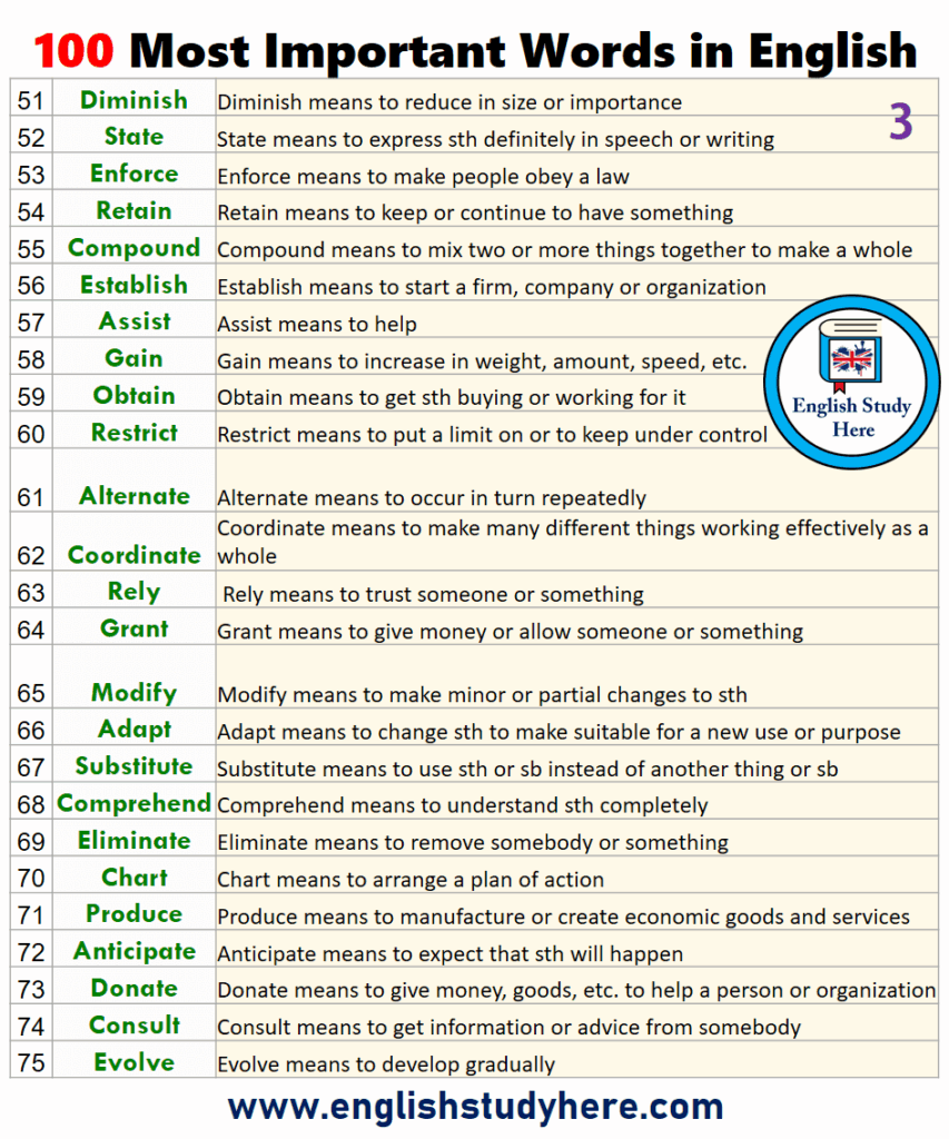 100 Most Important Words Definitions English Study Here English 100 100 Most Important Words Definitions English Study Here English 100