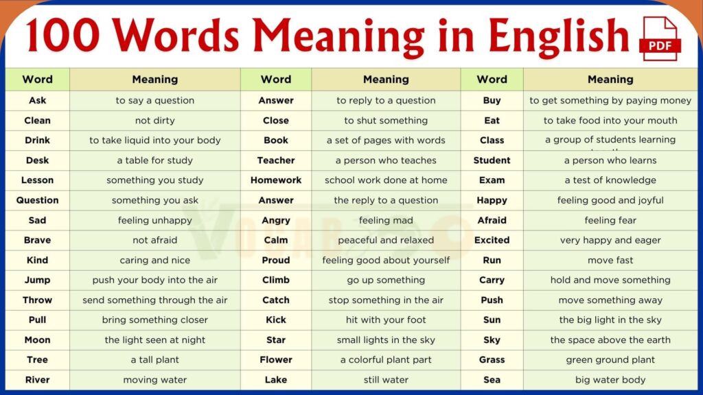 100+ New English Words with Meanings and PDF – Vocabzoo 100+ New English Words with Meanings and PDF - Vocabzoo