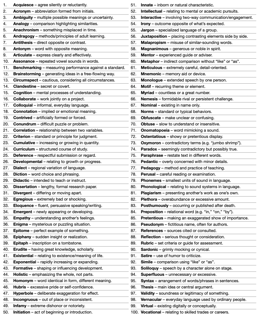 100 Words Every Adult Should Know 100 Words Every Adult Should Know