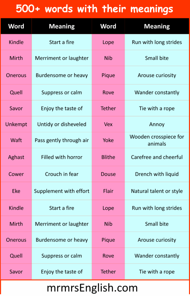 1000 Vocabulary words with meanings in English and Pictures – MR MRS … 1000 Vocabulary words with meanings in English and Pictures - MR MRS ...