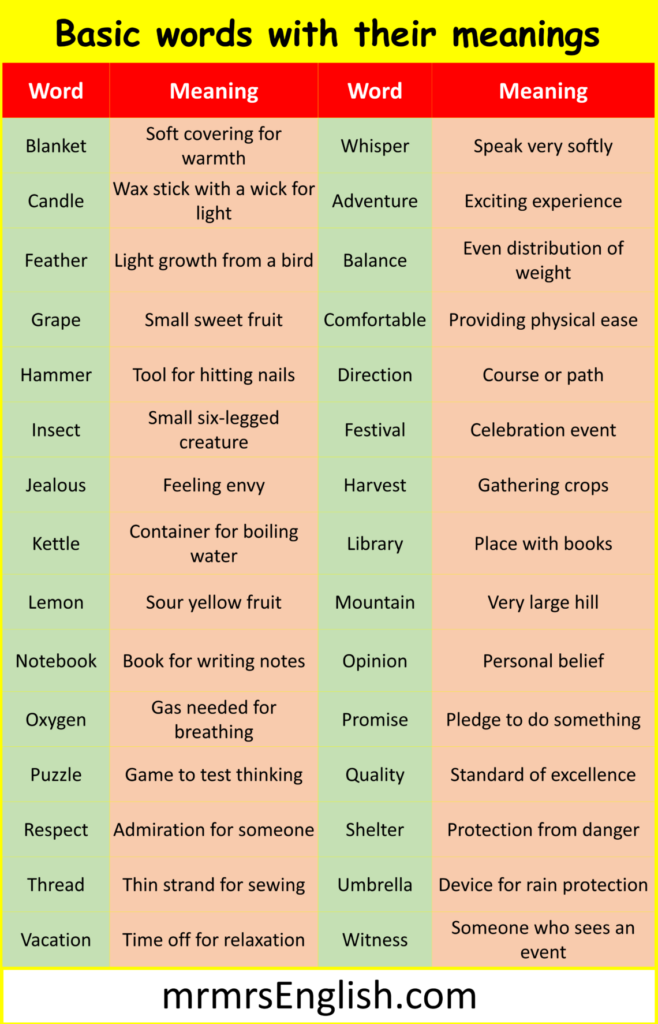 1000 Vocabulary words with meanings in English and Pictures – MR MRS … 1000 Vocabulary words with meanings in English and Pictures - MR MRS ...