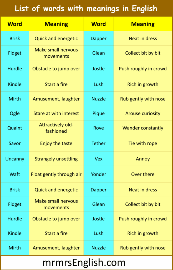 1000 Vocabulary words with meanings in English and Pictures – MR MRS … 1000 Vocabulary words with meanings in English and Pictures - MR MRS ...