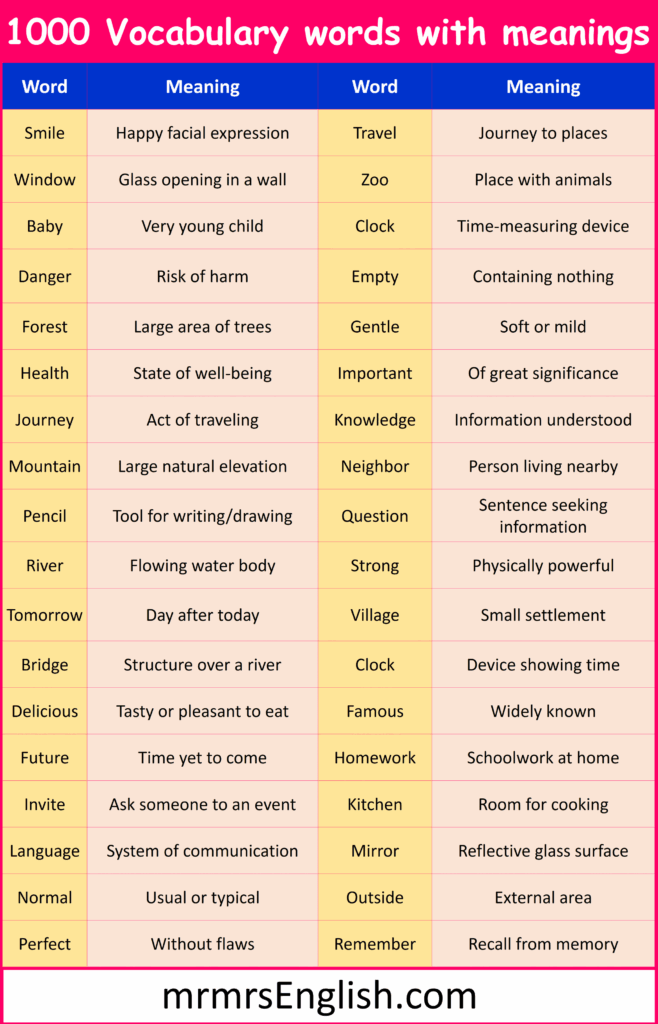 1000 Vocabulary words with meanings in English and Pictures – MR MRS … 1000 Vocabulary words with meanings in English and Pictures - MR MRS ...