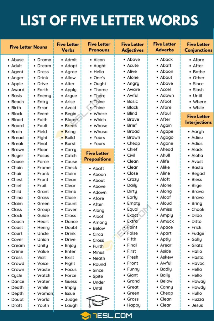 5 Letter Words With Lee – 5 Letter Word With E As Fourth Letter – Letter Structure Basics 5 Letter Words With Lee - 5 Letter Word With E As Fourth Letter - Letter Structure Basics