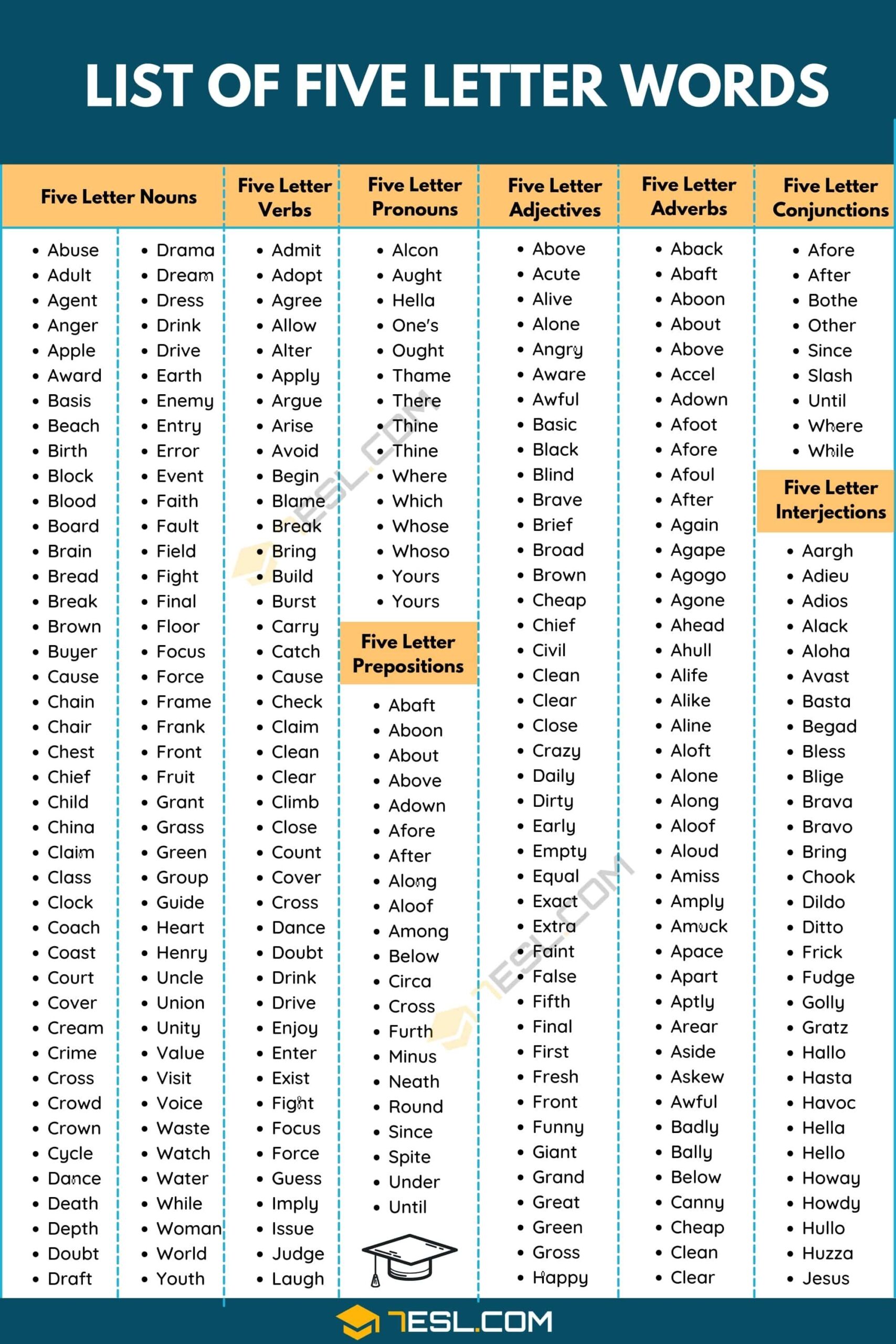 5 Letter Words With Lee - 5 Letter Word With E As Fourth Letter - Letter Structure Basics