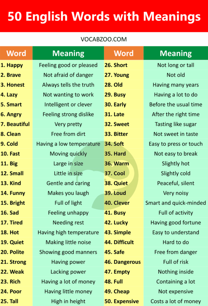 50 English Words with Meanings and Examples in English – Vocabzoo 50 English Words with Meanings and Examples in English - Vocabzoo