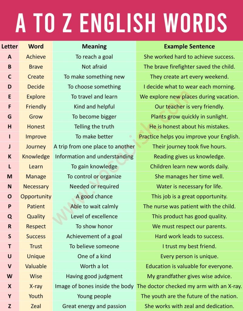 500+ English Vocabulary Words with Meanings and PDF | Vocabish 500+ English Vocabulary Words with Meanings and PDF | Vocabish