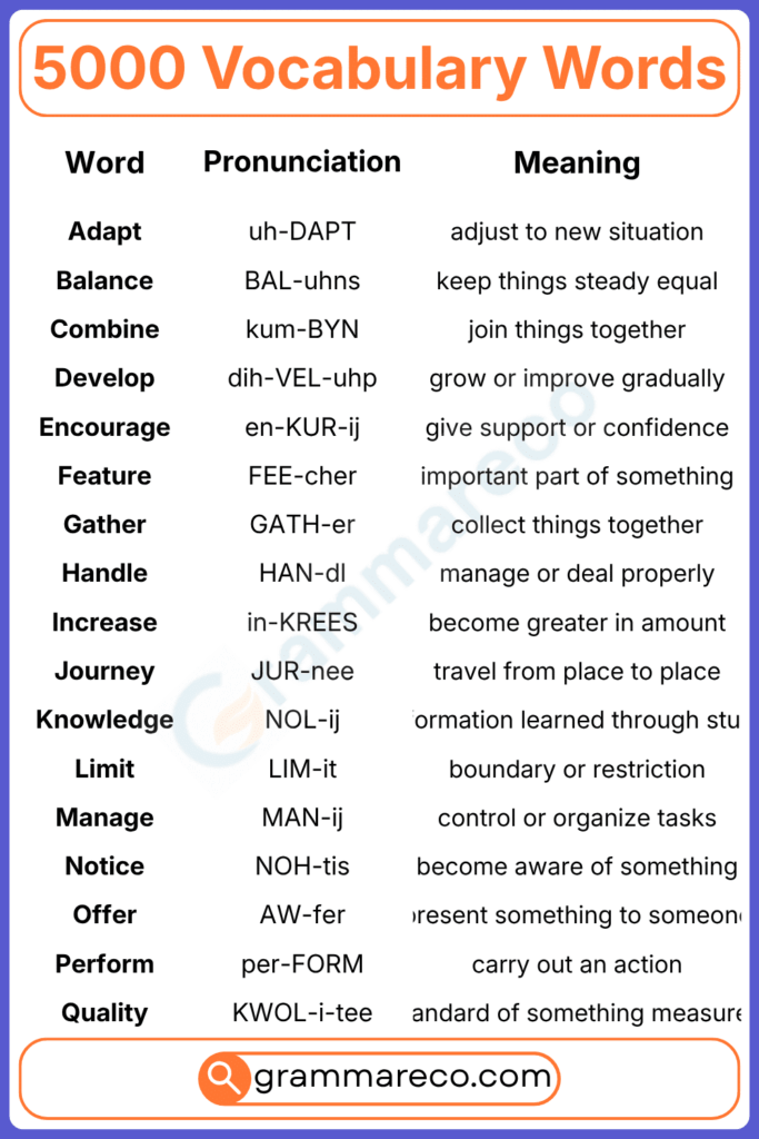 5000 Common Vocabulary Words with Meaning and Sentences pdf ...