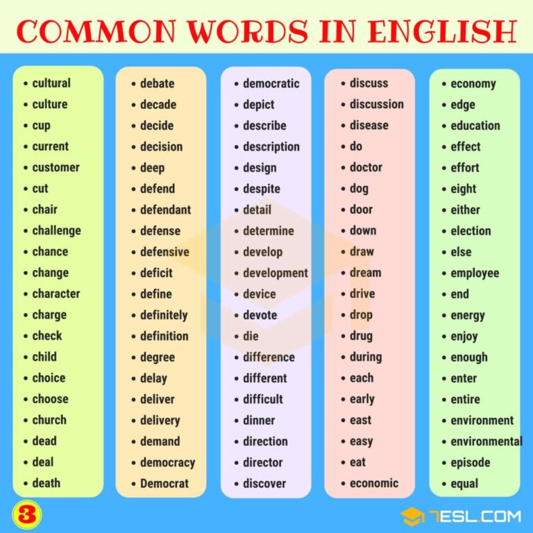All Words In English Dictionary - 1000+ Most Common Words in English from A-Z • 7ESL