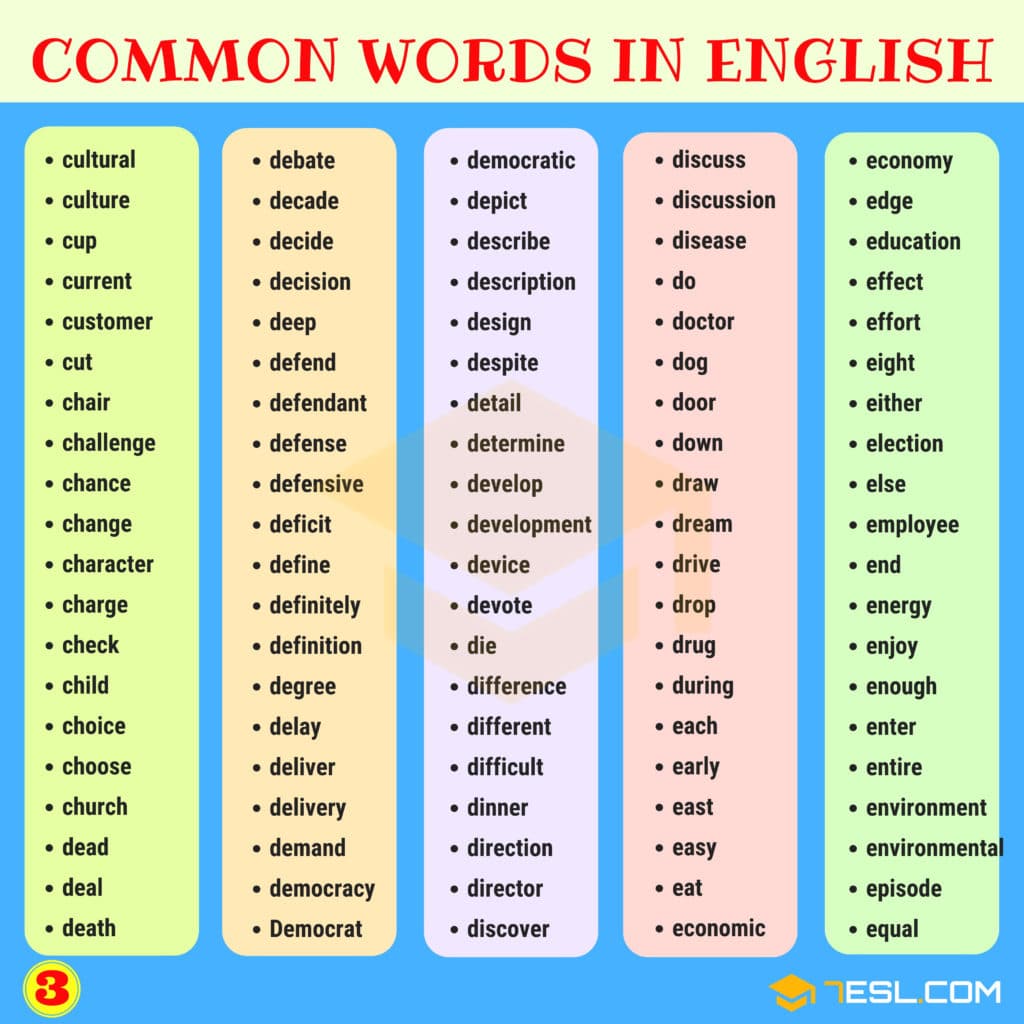 All Words In English Dictionary - 1000+ Most Common Words in English from A-Z • 7ESL