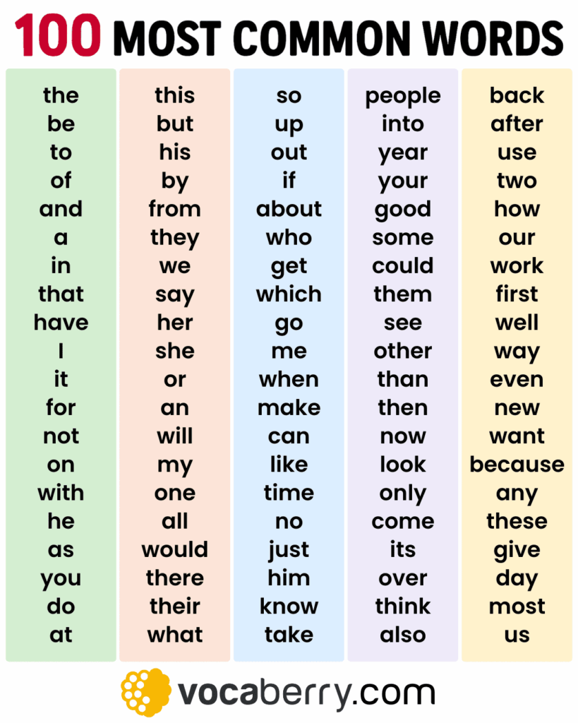 Basic English Words BASIC ENGLISH Vs. ADVANCED ENGLISH … Basic English Words BASIC ENGLISH Vs. ADVANCED ENGLISH ...