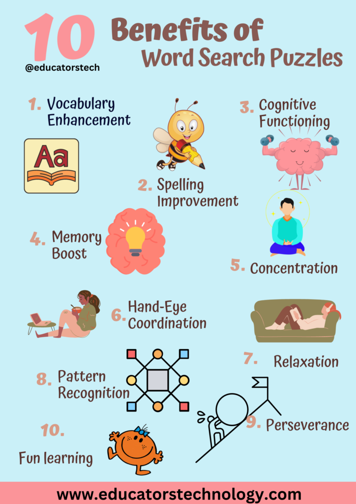 Benefits Of Doing Word Searches – Best Free Word Search Makers – Educators Technology Benefits Of Doing Word Searches - Best Free Word Search Makers - Educators Technology