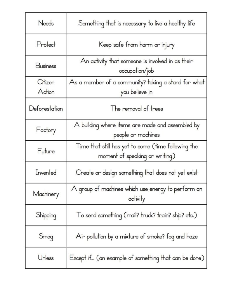 Classroom vocabulary activity ideas | Educational vocabulary chart, How ...