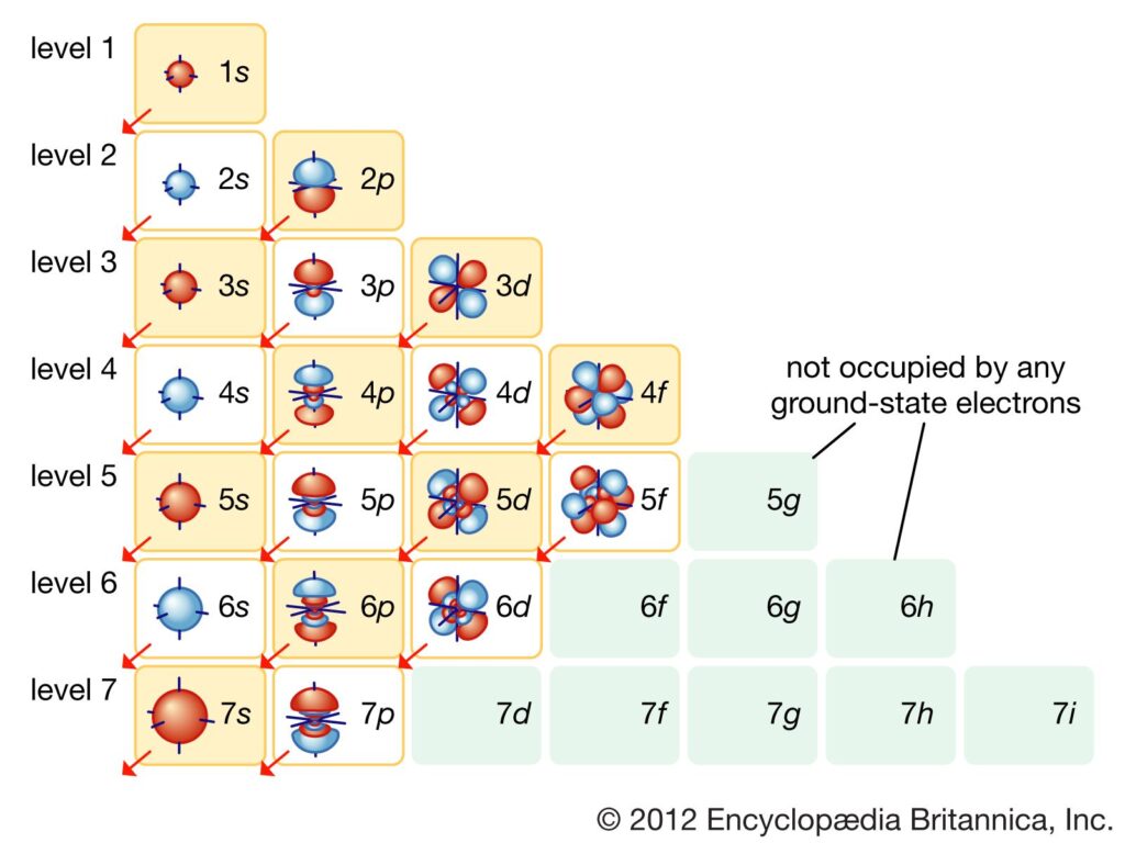 Electron | Definition, Mass, & Facts | Britannica Electron | Definition, Mass, & Facts | Britannica