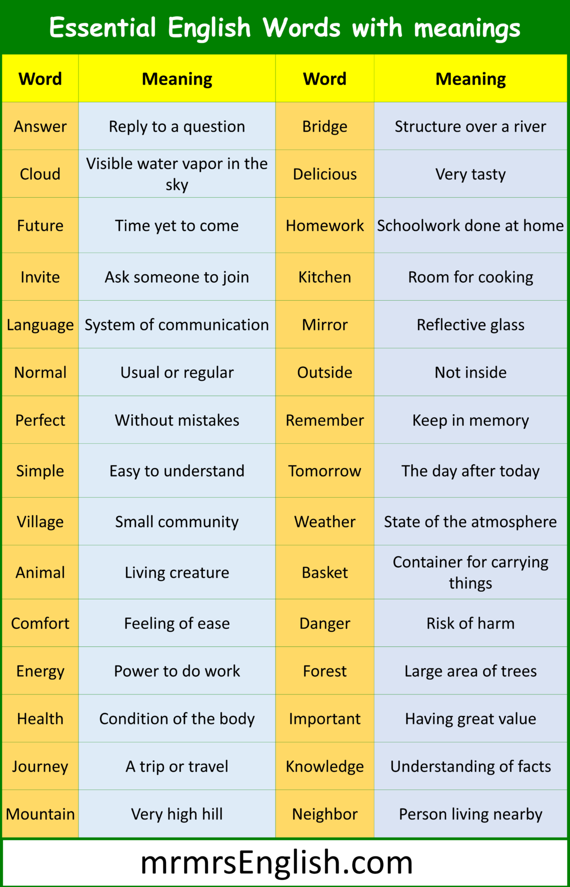 English To English Word Meaning - 1000 Vocabulary words with meanings in English and Pictures - MR MRS ...