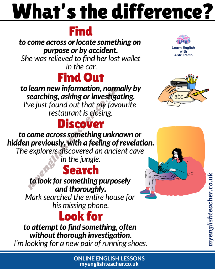 Find, Find Out, Discover, Search, Look for - My Lingua Academy