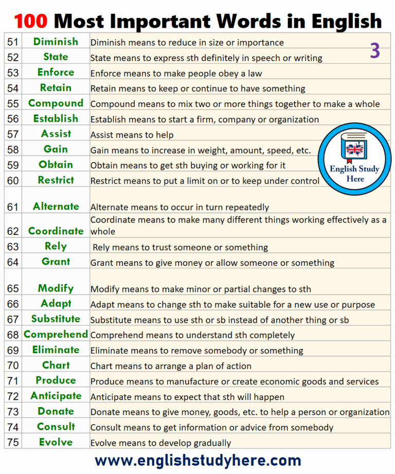 Get Definitions For A List Of Words - 100 Most Important Words, Definitions - English Study Here
