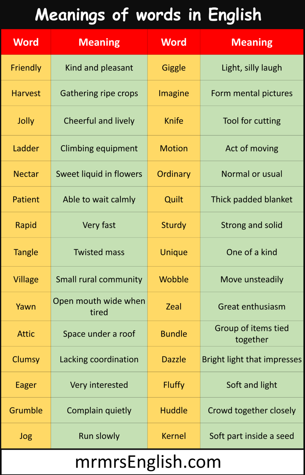 Meaning Of A Word In English - 1000 Vocabulary words with meanings in English and Pictures - MR MRS ...