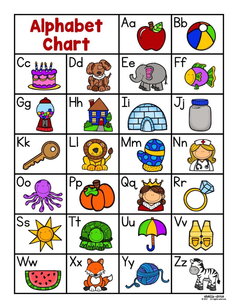 Preschool Alphabet Letters To Print – Alphabet Chart | Beginning Sounds Reference Chart for Writing … Preschool Alphabet Letters To Print - Alphabet Chart | Beginning Sounds Reference Chart for Writing ...