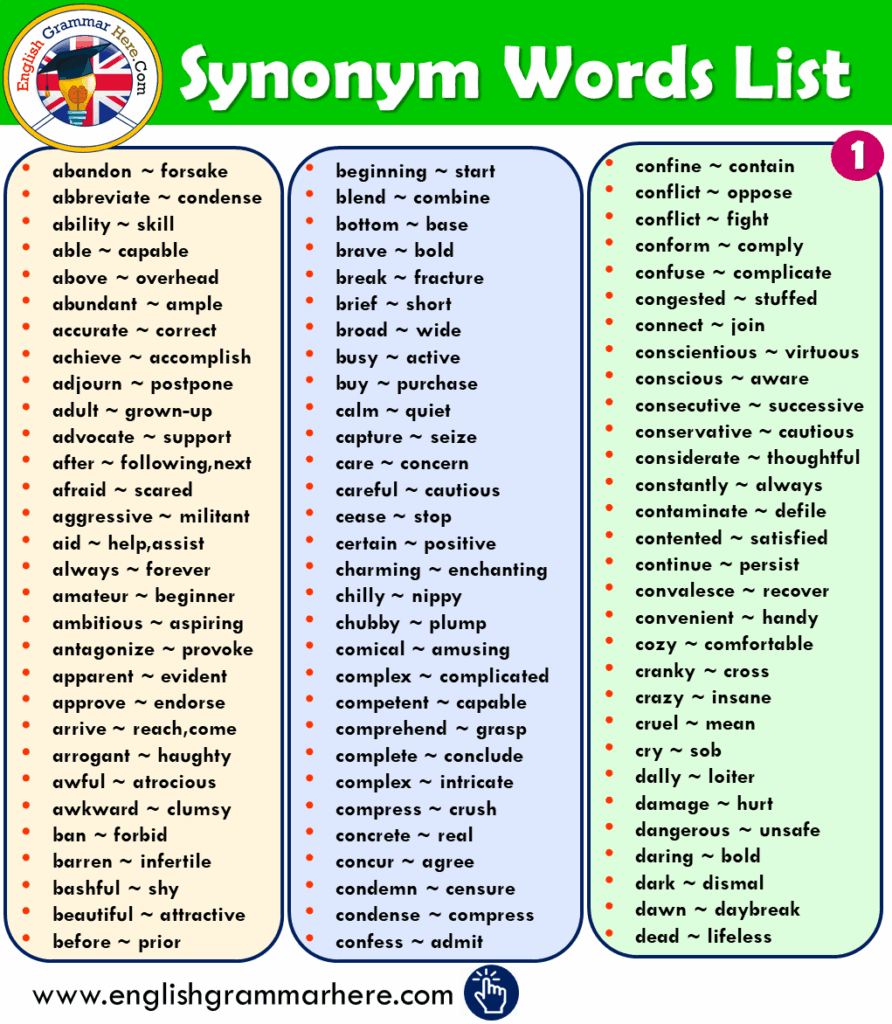 Showcased Synonyms: 56 Similar And Opposite Words – MIIKME