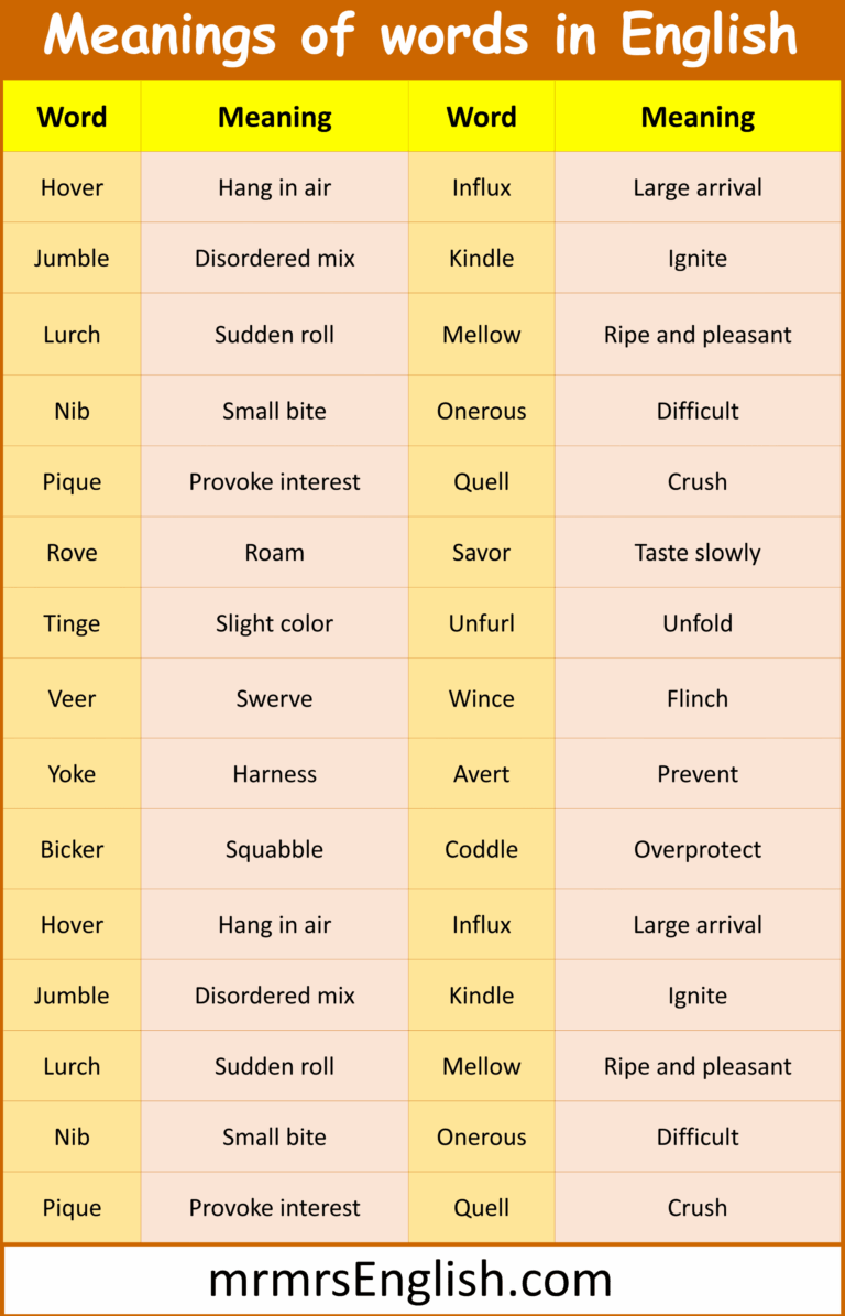 The Meaning Of This Word - 1000 Vocabulary words with meanings in English and Pictures - MR MRS ...