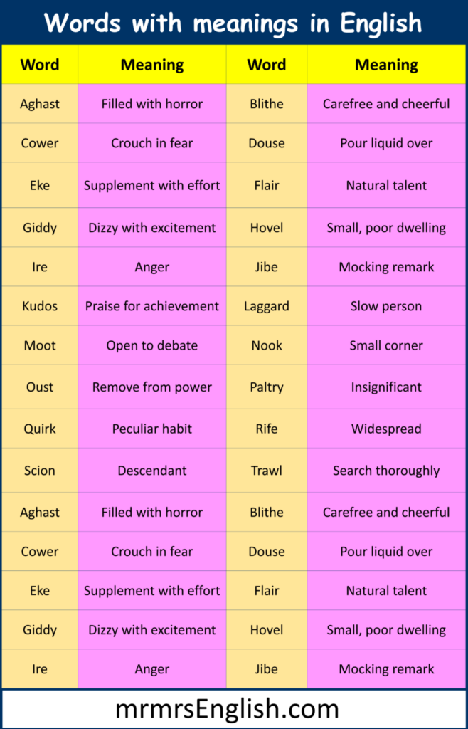 Vocabulary In English With Meaning - 1000 Vocabulary words with meanings in English and Pictures - MR MRS ...