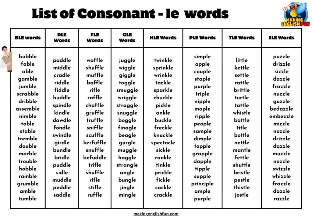 Words That Start With Lee - Consonant L-E Word Lists and SyllablesMaking English Fun